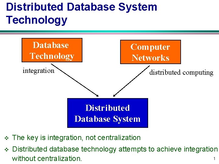 Distributed Database System Technology Database Technology Computer Networks integration distributed computing Distributed Database System