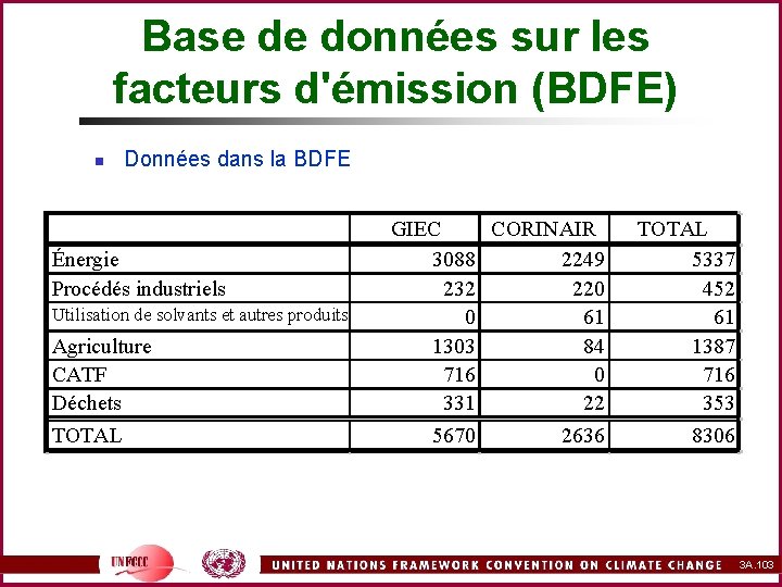 Base de données sur les facteurs d'émission (BDFE) n Données dans la BDFE Énergie