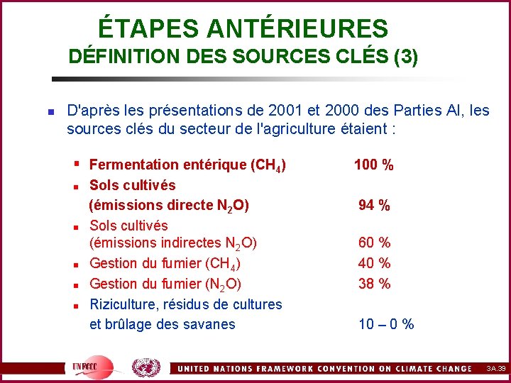 ÉTAPES ANTÉRIEURES DÉFINITION DES SOURCES CLÉS (3) n D'après les présentations de 2001 et