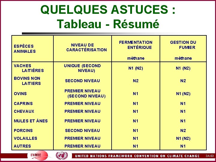 QUELQUES ASTUCES : Tableau - Résumé ESPÈCES ANIMALES NIVEAU DE CARACTÉRISATION FERMENTATION ENTÉRIQUE GESTION