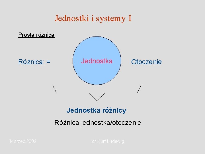 Jednostki i systemy I Prosta różnica Różnica: = Jednostka Otoczenie Jednostka różnicy Różnica jednostka/otoczenie