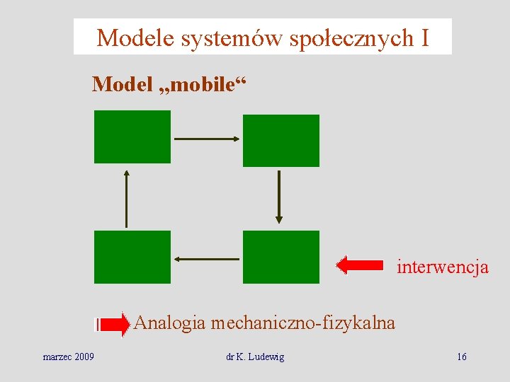 Modele systemów społecznych I Model „mobile“ interwencja Analogia mechaniczno-fizykalna marzec 2009 dr K. Ludewig