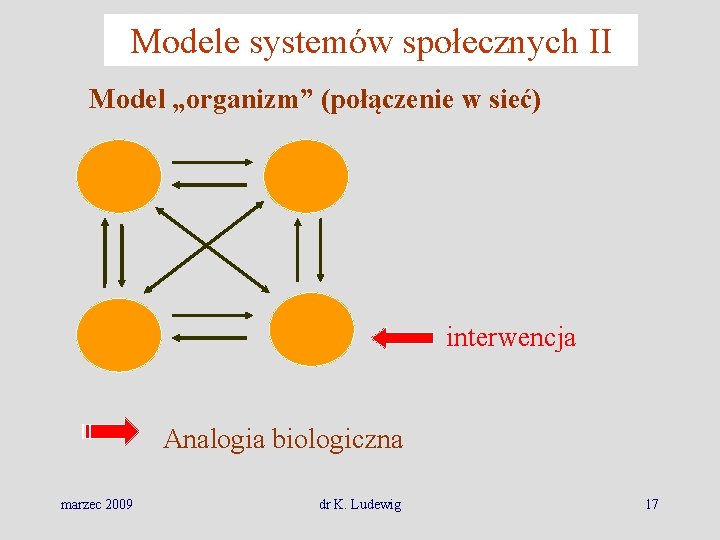 Modele systemów społecznych II Model „organizm” (połączenie w sieć) interwencja Analogia biologiczna marzec 2009