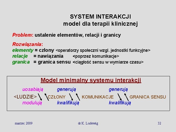 SYSTEM INTERAKCJI model dla terapii klinicznej Problem: ustalenie elementów, relacji i granicy Rozwiązania: elementy