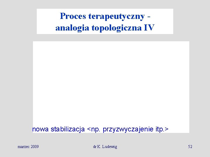 Proces terapeutyczny analogia topologiczna IV nowa stabilizacja <np. przyzwyczajenie itp. > marzec 2009 dr