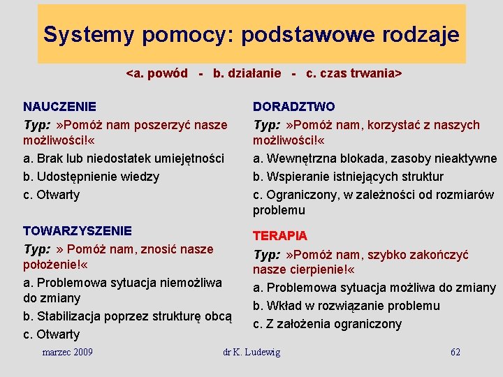 Systemy pomocy: podstawowe rodzaje <a. powód - b. działanie - c. czas trwania> NAUCZENIE