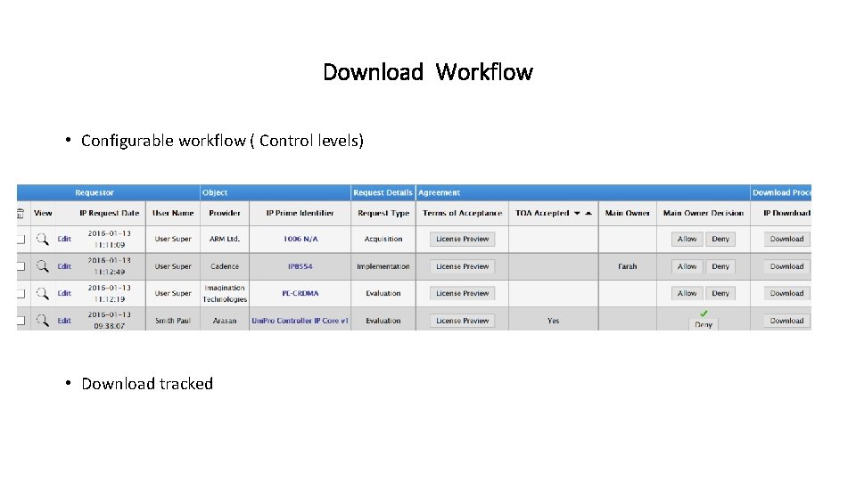 Download Workflow • Configurable workflow ( Control levels) • Download tracked 