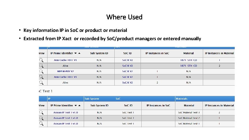 Where Used • Key information IP in So. C or product or material •