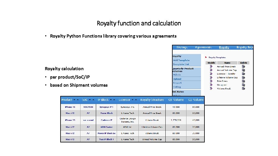 Royalty function and calculation • Royalty Python Functions library covering various agreements Royalty calculation