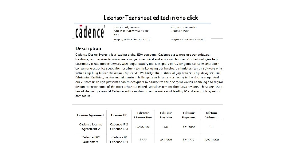 Licensor Tear sheet edited in one click 