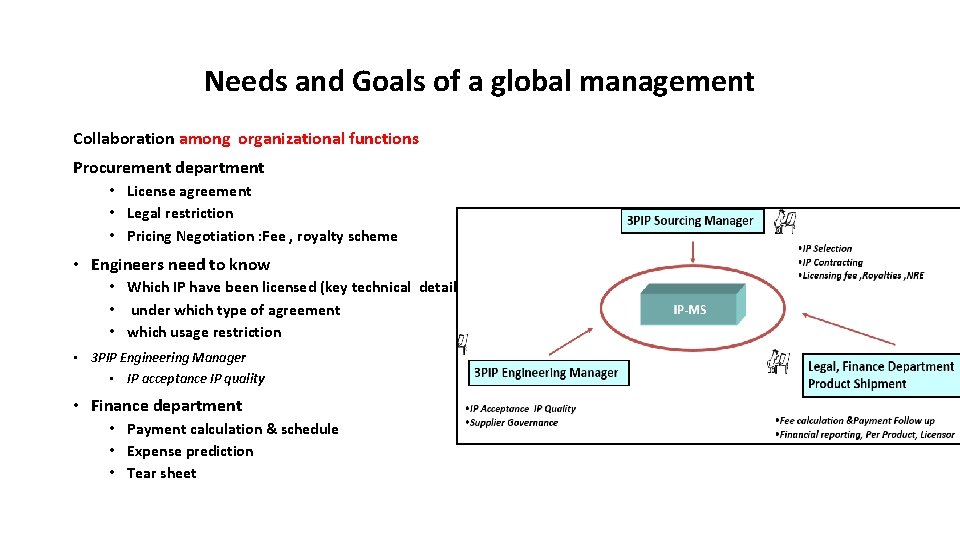 Needs and Goals of a global management Collaboration among organizational functions Procurement department •