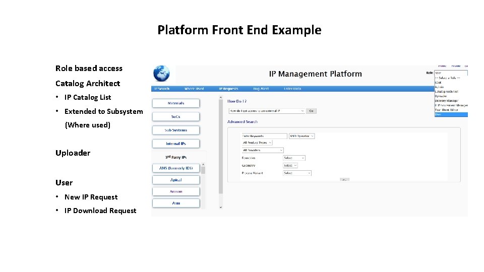 Platform Front End Example Role based access Catalog Architect • IP Catalog List •