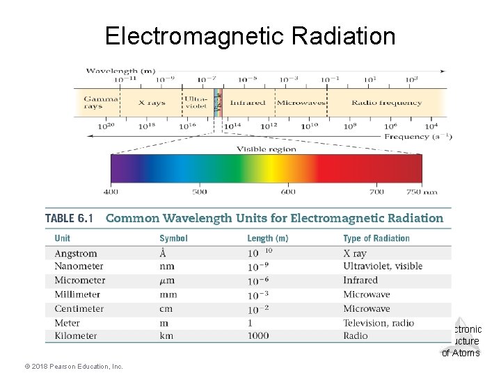 Radiation Structure Lecture Presentation Chapter 6 Short Electronic Structure of