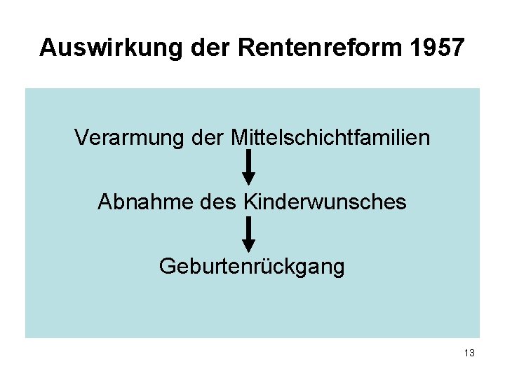 Auswirkung der Rentenreform 1957 Verarmung der Mittelschichtfamilien Abnahme des Kinderwunsches Geburtenrückgang 13 