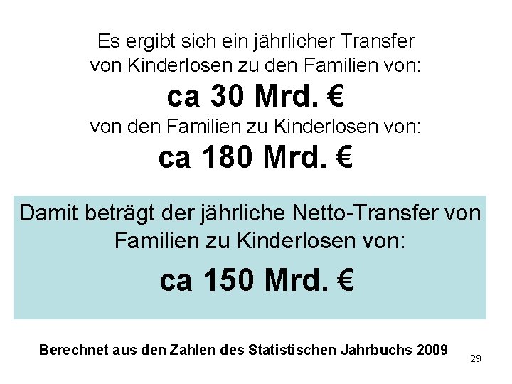 Es ergibt sich ein jährlicher Transfer von Kinderlosen zu den Familien von: ca 30