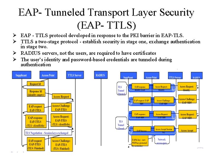 EAP- Tunneled Transport Layer Security (EAP- TTLS) Ø EAP - TTLS protocol developed in