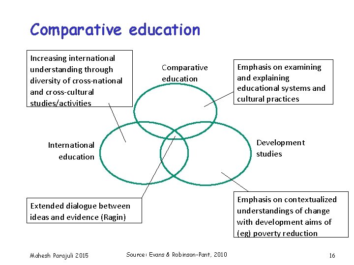 Comparative education Increasing international understanding through diversity of cross-national and cross-cultural studies/activities Comparative education