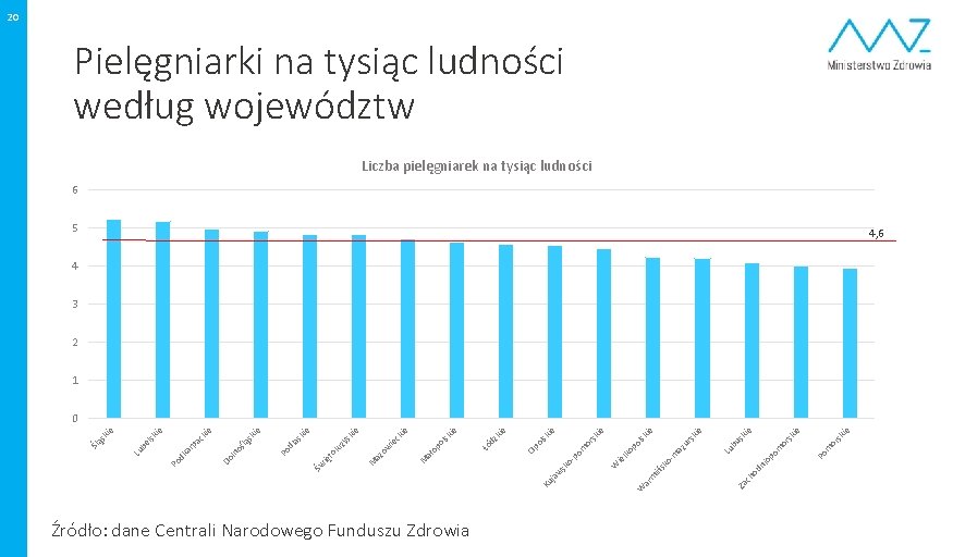 Źródło: dane Centrali Narodowego Funduszu Zdrowia ie ie sk or m Po sk om