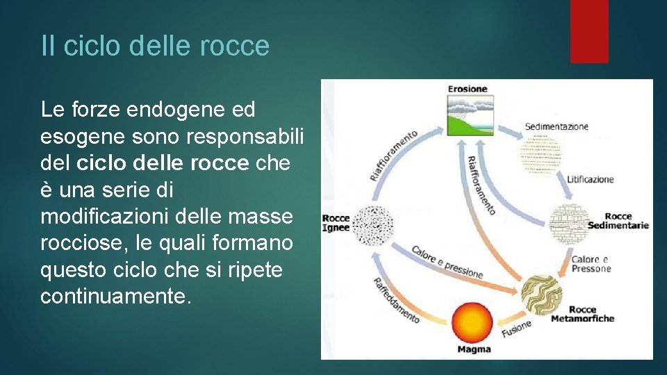 Il ciclo delle rocce Le forze endogene ed esogene sono responsabili del ciclo delle