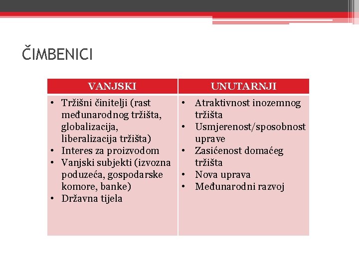 ČIMBENICI VANJSKI UNUTARNJI • Tržišni činitelji (rast međunarodnog tržišta, globalizacija, liberalizacija tržišta) • Interes