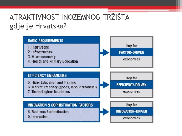 ATRAKTIVNOST INOZEMNOG TRŽIŠTA gdje je Hrvatska? 