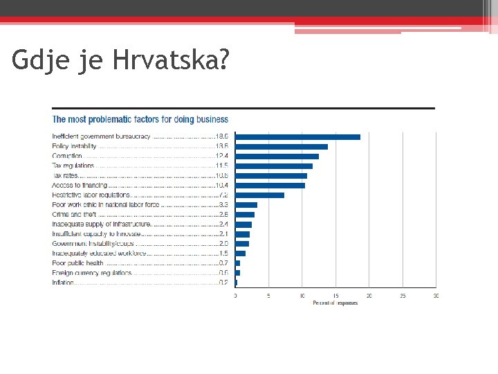 Gdje je Hrvatska? 