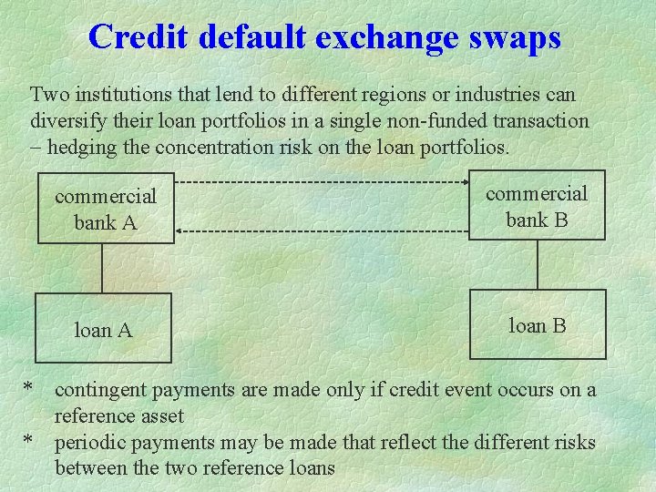 Credit default exchange swaps Two institutions that lend to different regions or industries can