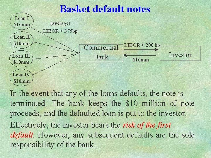 Basket default notes Loan I $10 mm (average) LIBOR + 375 bp Loan II