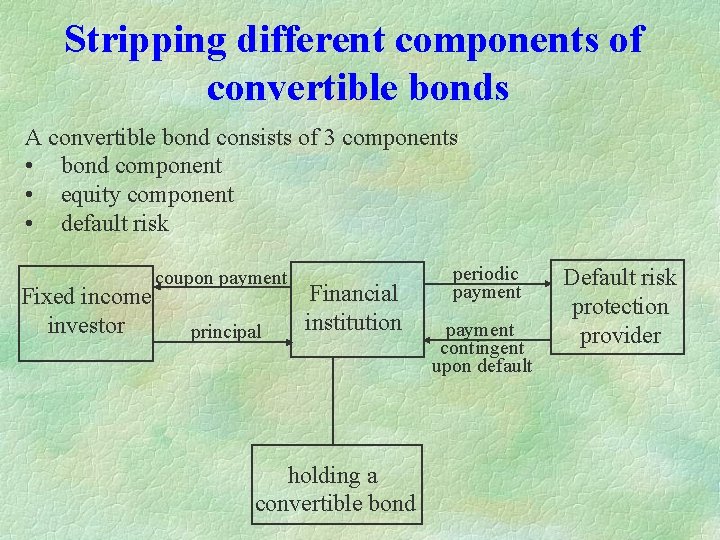 Stripping different components of convertible bonds A convertible bond consists of 3 components •