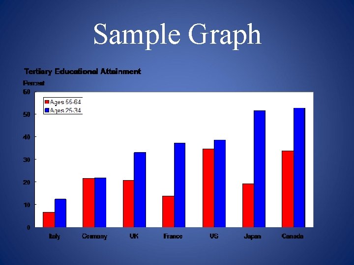 Sample Graph 