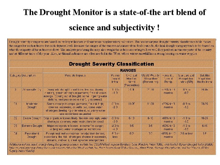 The Drought Monitor is a state-of-the art blend of science and subjectivity ! 