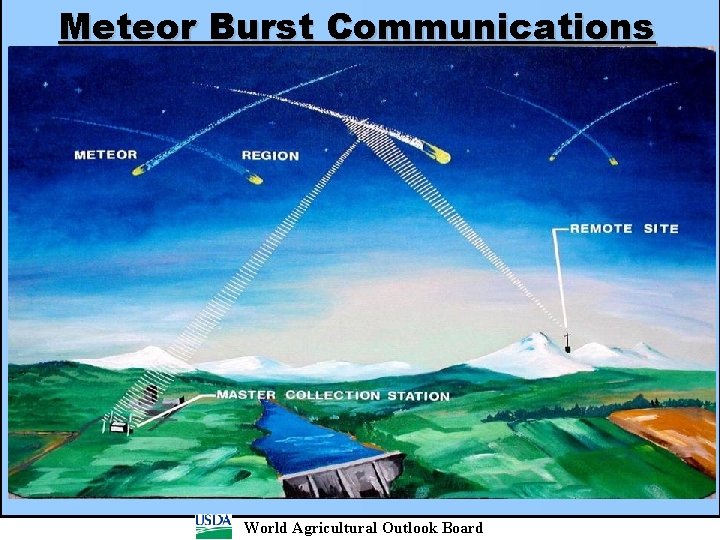 Meteor Burst Communications World Agricultural Outlook Board 