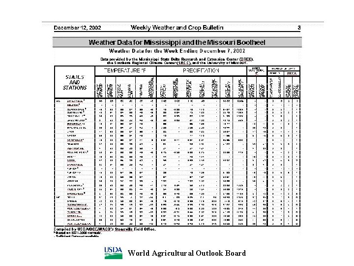 World Agricultural Outlook Board 