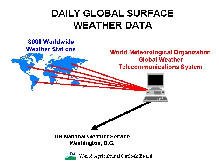 DAILY GLOBAL SURFACE WEATHER DATA 8000 Worldwide Weather Stations World Meteorological Organization Global Weather
