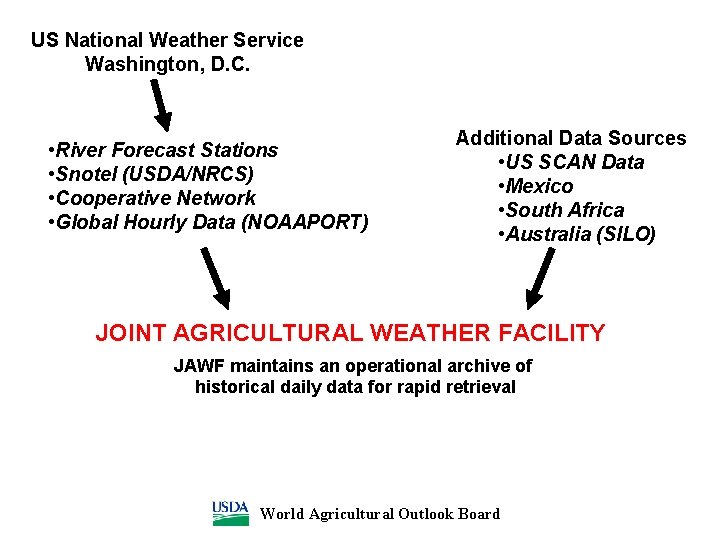 US National Weather Service Washington, D. C. • River Forecast Stations • Snotel (USDA/NRCS)