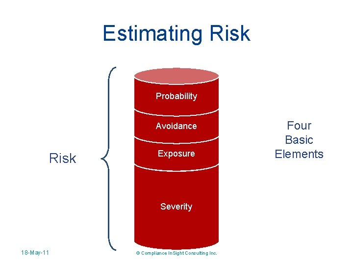 Estimating Risk Probability Avoidance Risk Exposure Severity 18 -May-11 © Compliance In. Sight Consulting