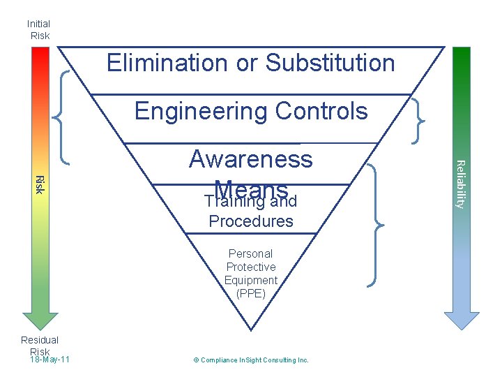 Know RiskDesign Safety Industrial Machinery Safety Risk Assessment