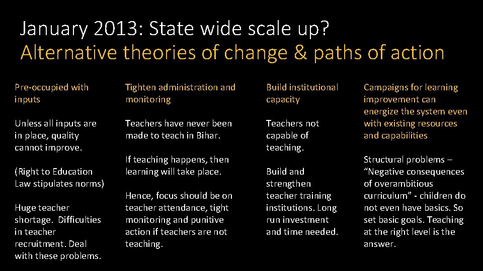 January 2013: State wide scale up? Alternative theories of change & paths of action