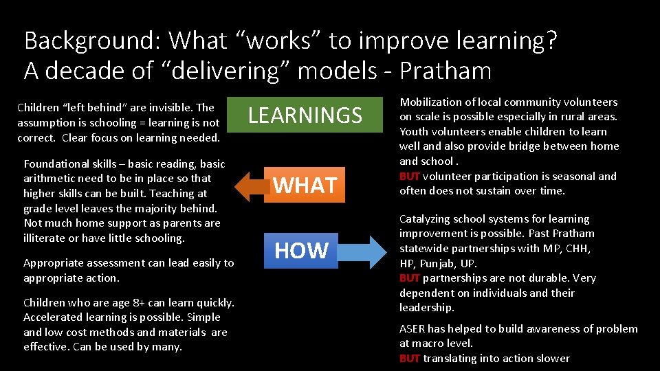 Background: What “works” to improve learning? A decade of “delivering” models - Pratham Children