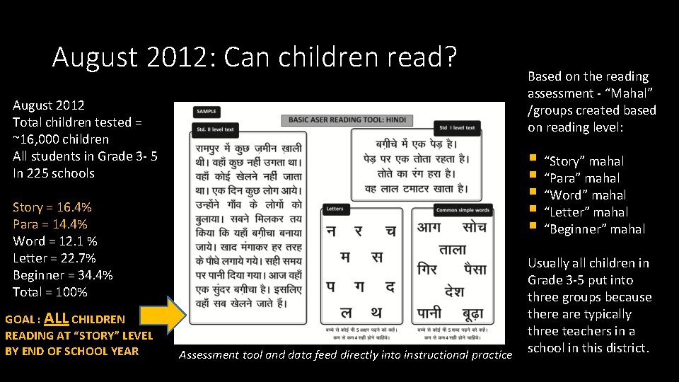 August 2012: Can children read? August 2012 Total children tested = ~16, 000 children
