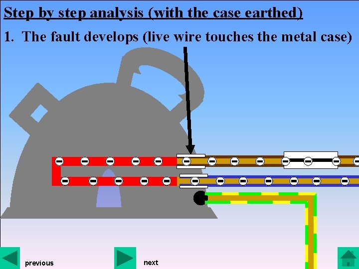 Step by step analysis (with the case earthed) 1. The fault develops (live wire