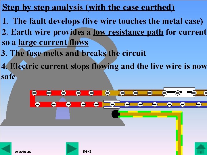 Step by step analysis (with the case earthed) 1. The fault develops (live wire