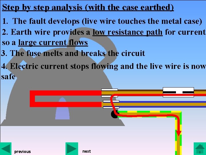 Step by step analysis (with the case earthed) 1. The fault develops (live wire