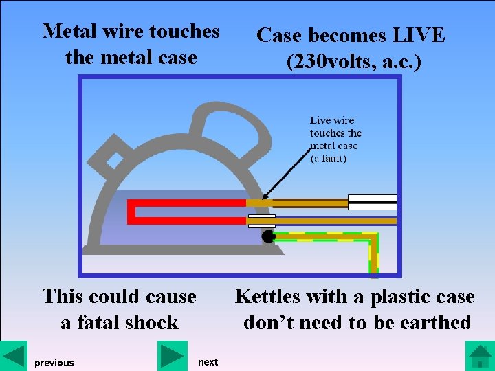 Metal wire touches the metal case This could cause a fatal shock previous Case