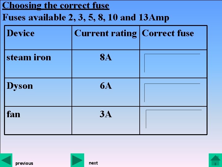 Choosing the correct fuse Fuses available 2, 3, 5, 8, 10 and 13 Amp