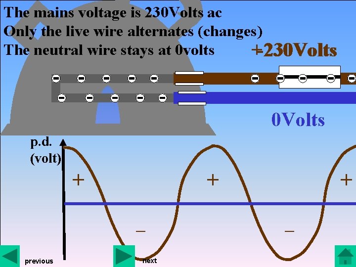 The mains voltage is 230 Volts ac Only the live wire alternates (changes) The