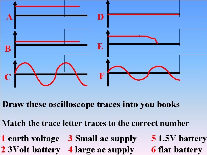 A D B E C F Draw these oscilloscope traces into you books Match