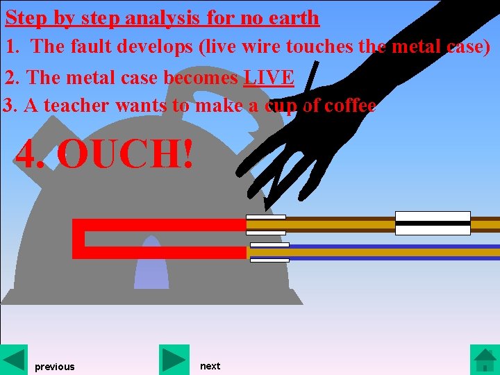 Step by step analysis for no earth 1. The fault develops (live wire touches