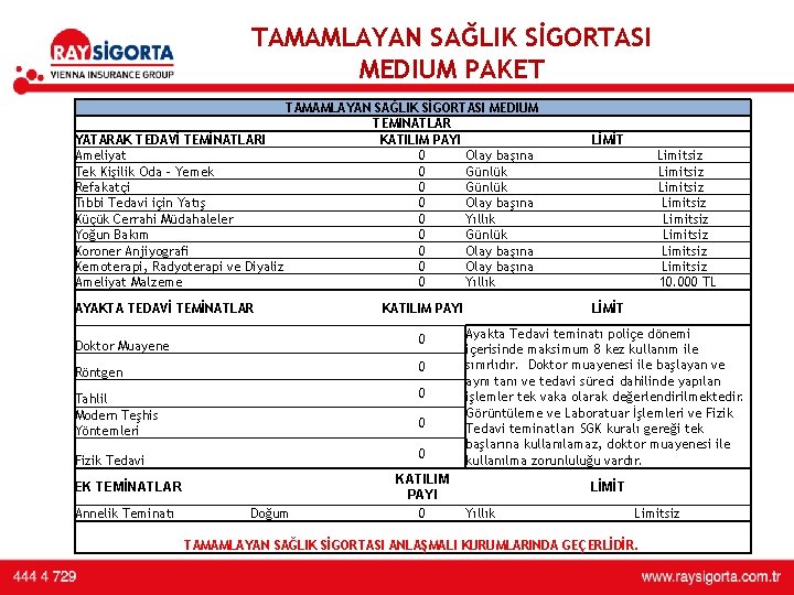 TAMAMLAYAN SAĞLIK SİGORTASI MEDIUM PAKET TAMAMLAYAN SAĞLIK SİGORTASI MEDIUM TEMİNATLAR YATARAK TEDAVİ TEMİNATLARI KATILIM