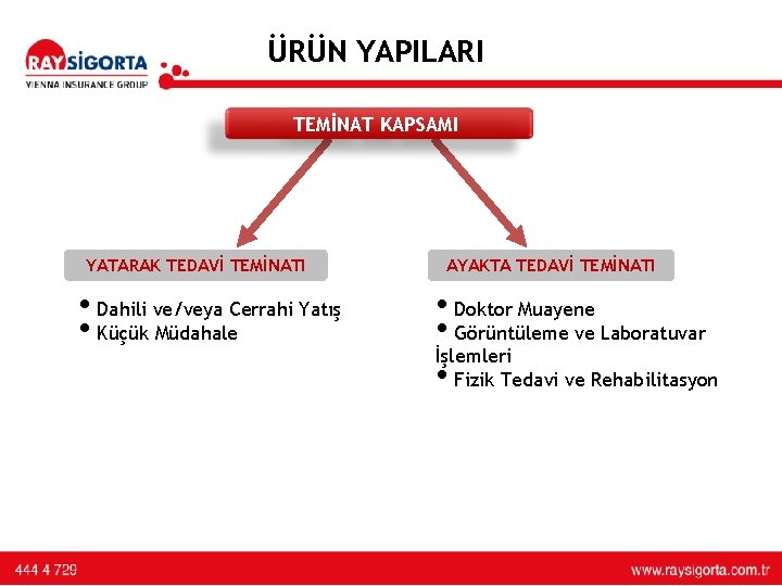 ÜRÜN YAPILARI TEMİNAT KAPSAMI YATARAK TEDAVİ TEMİNATI • Dahili ve/veya Cerrahi Yatış • Küçük